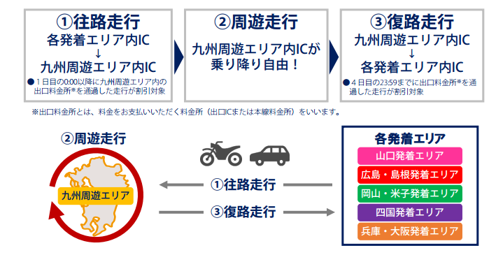 往復料金セットプラン